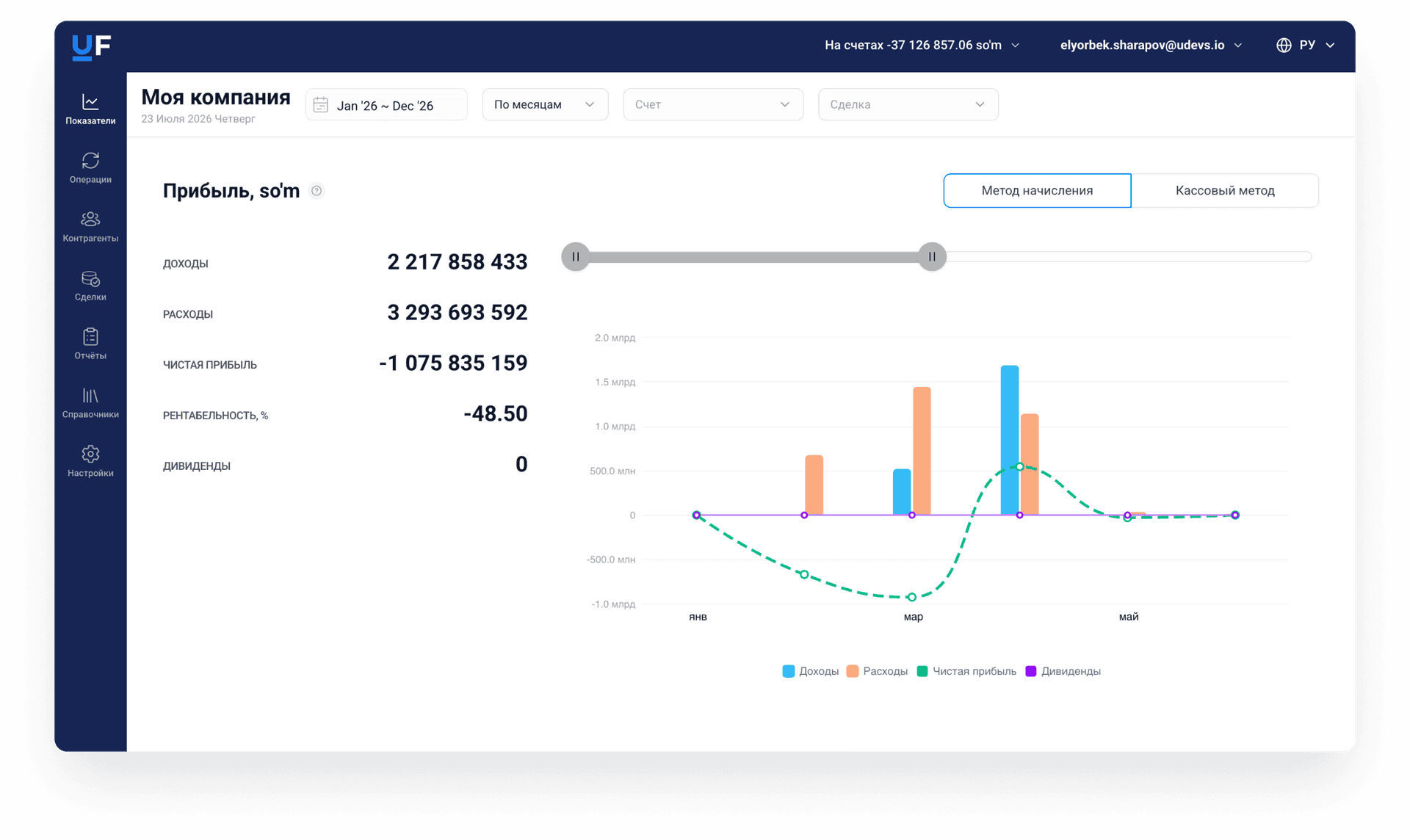 UFinance Dashboard