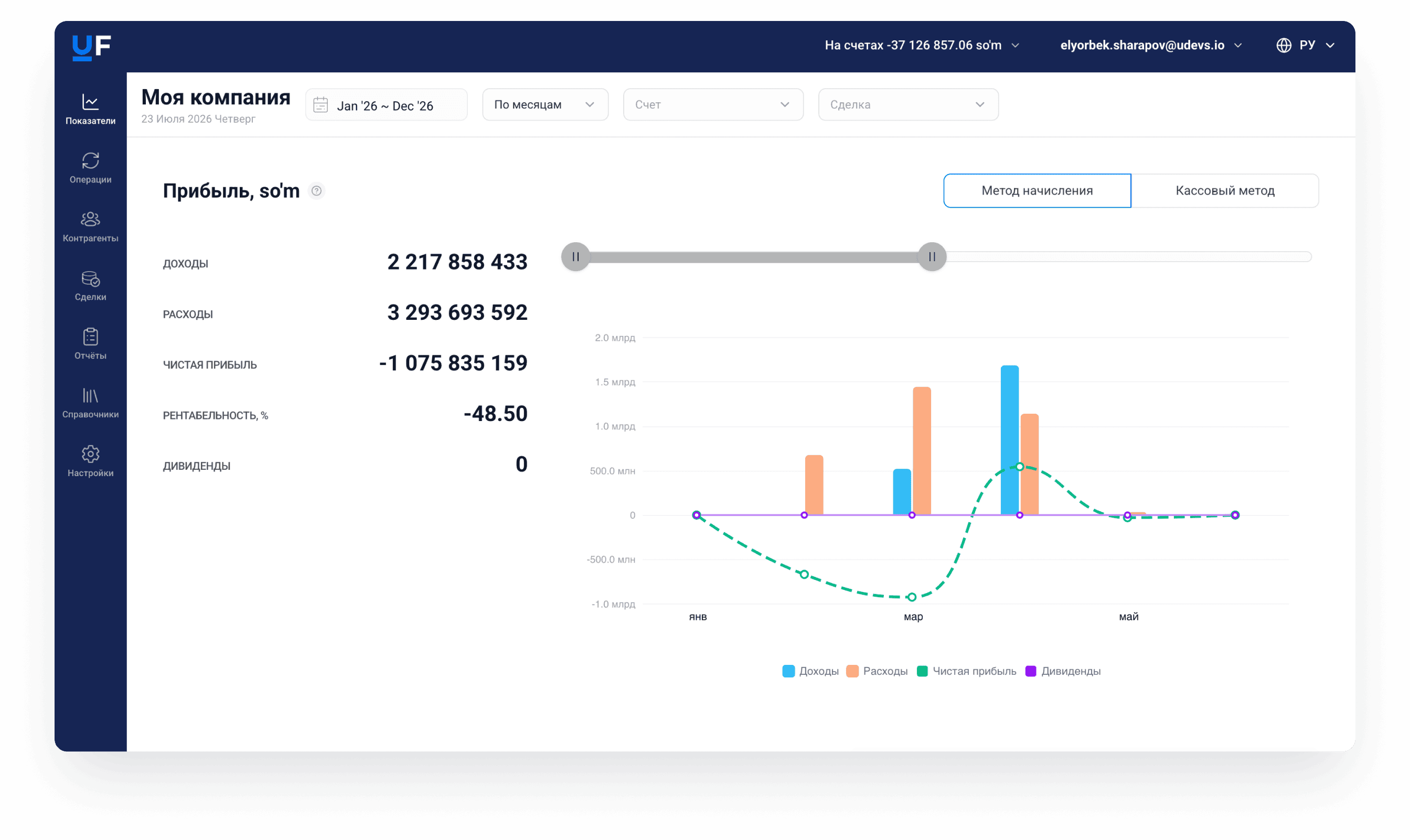 UFinance Dashboard
